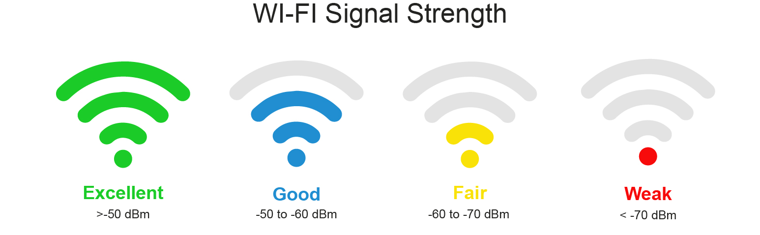WI FI Signal Strength-20250317-134819.jpg